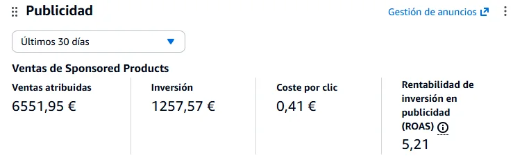 Panel de publicidad de Oriol en Amazon: ROAS 5,21